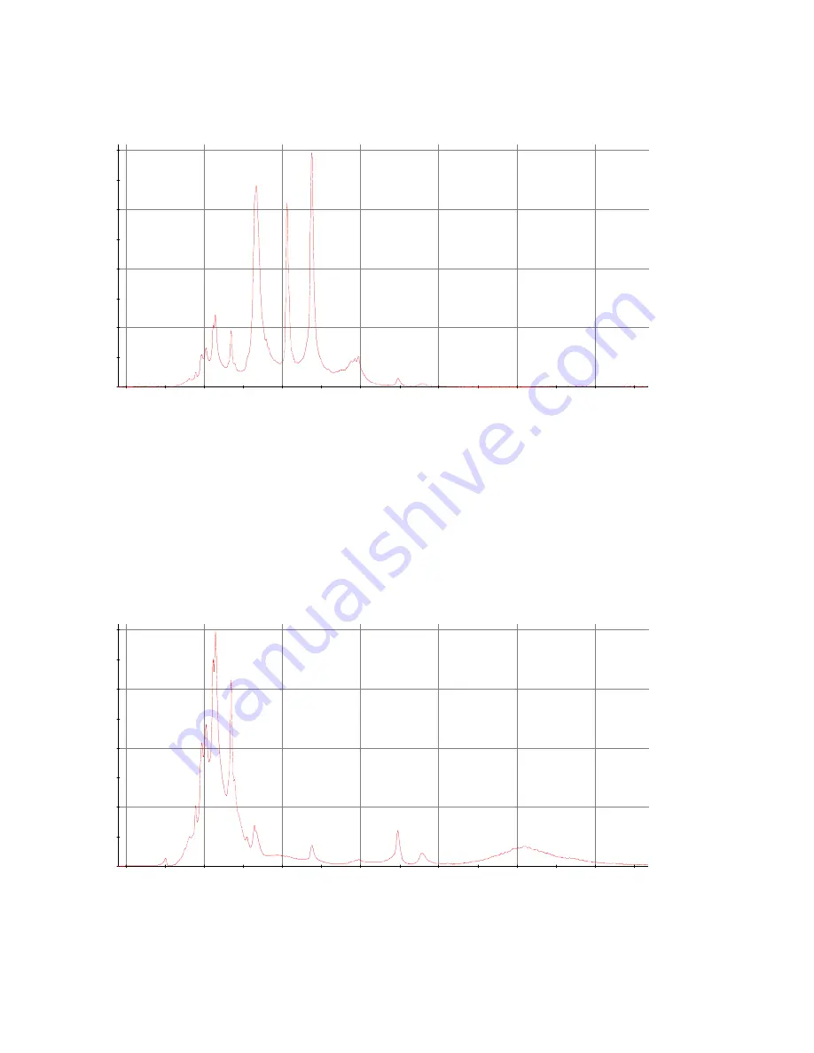 AMERICAN ULTRAVIOLET Lesco SUPERSPOT MK III Technical Reference Manual Download Page 52