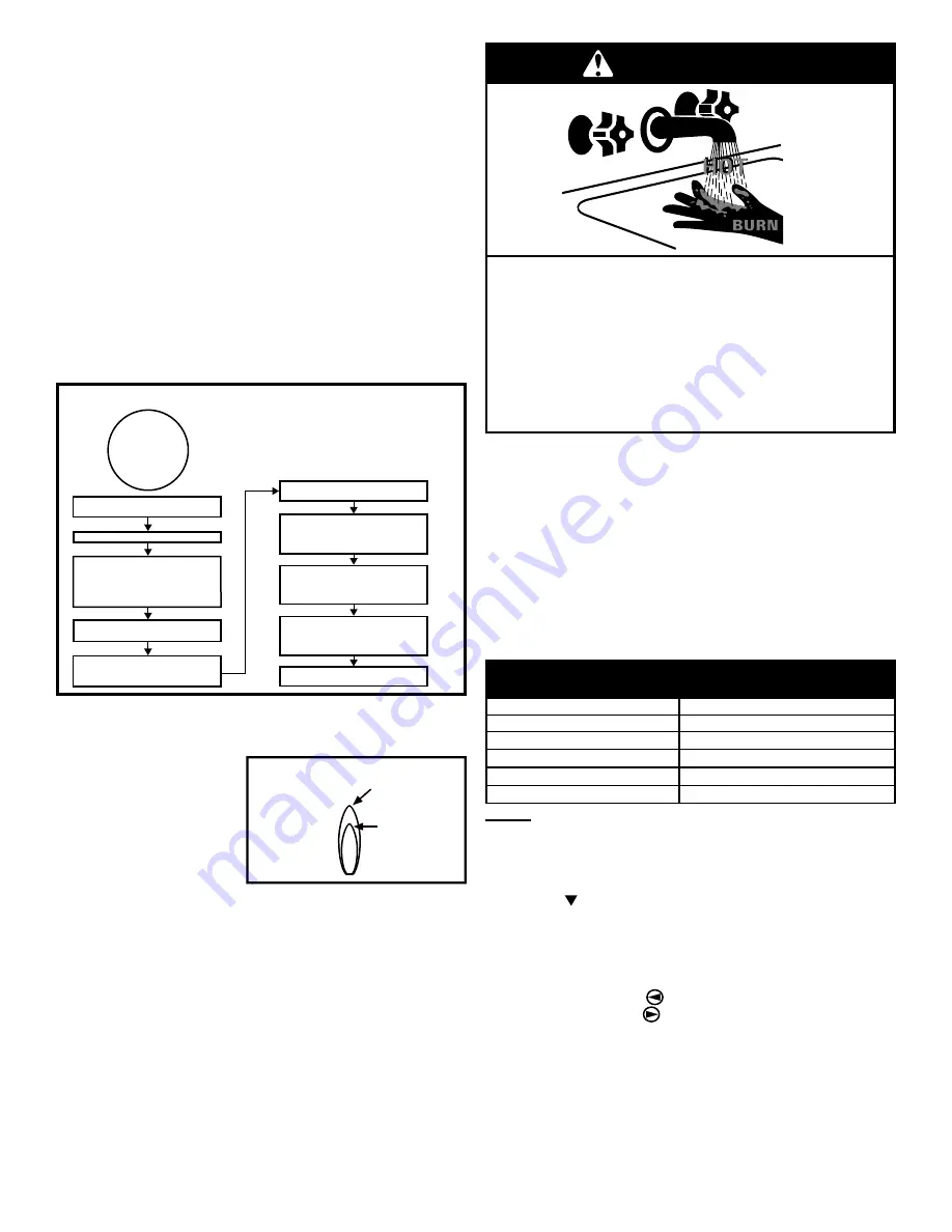 American Water Heater 40-42K Installation Instructions Manual Download Page 16