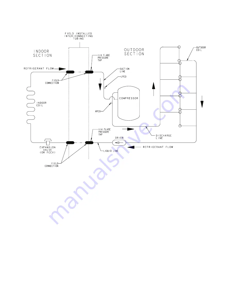 Ameristar M4AC6 Installer'S Manual Download Page 22