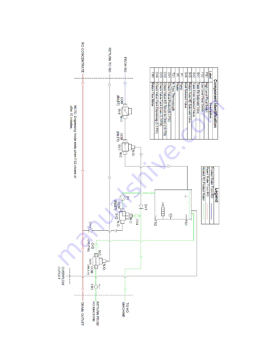 AmeriWater 000-HS120 Operation & Maintenance Manual Download Page 29