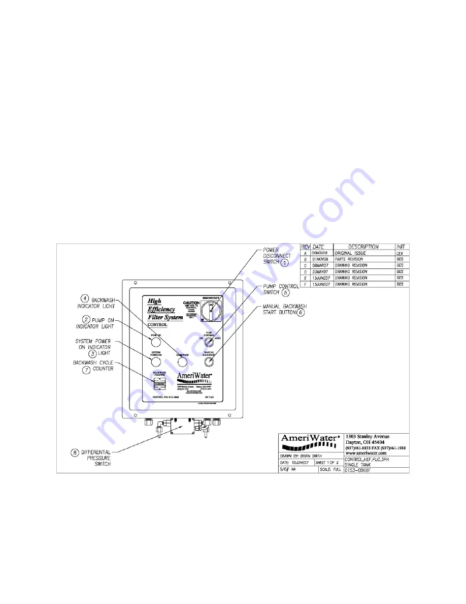 AmeriWater CW130 Series Operation & Installation Manual Download Page 30