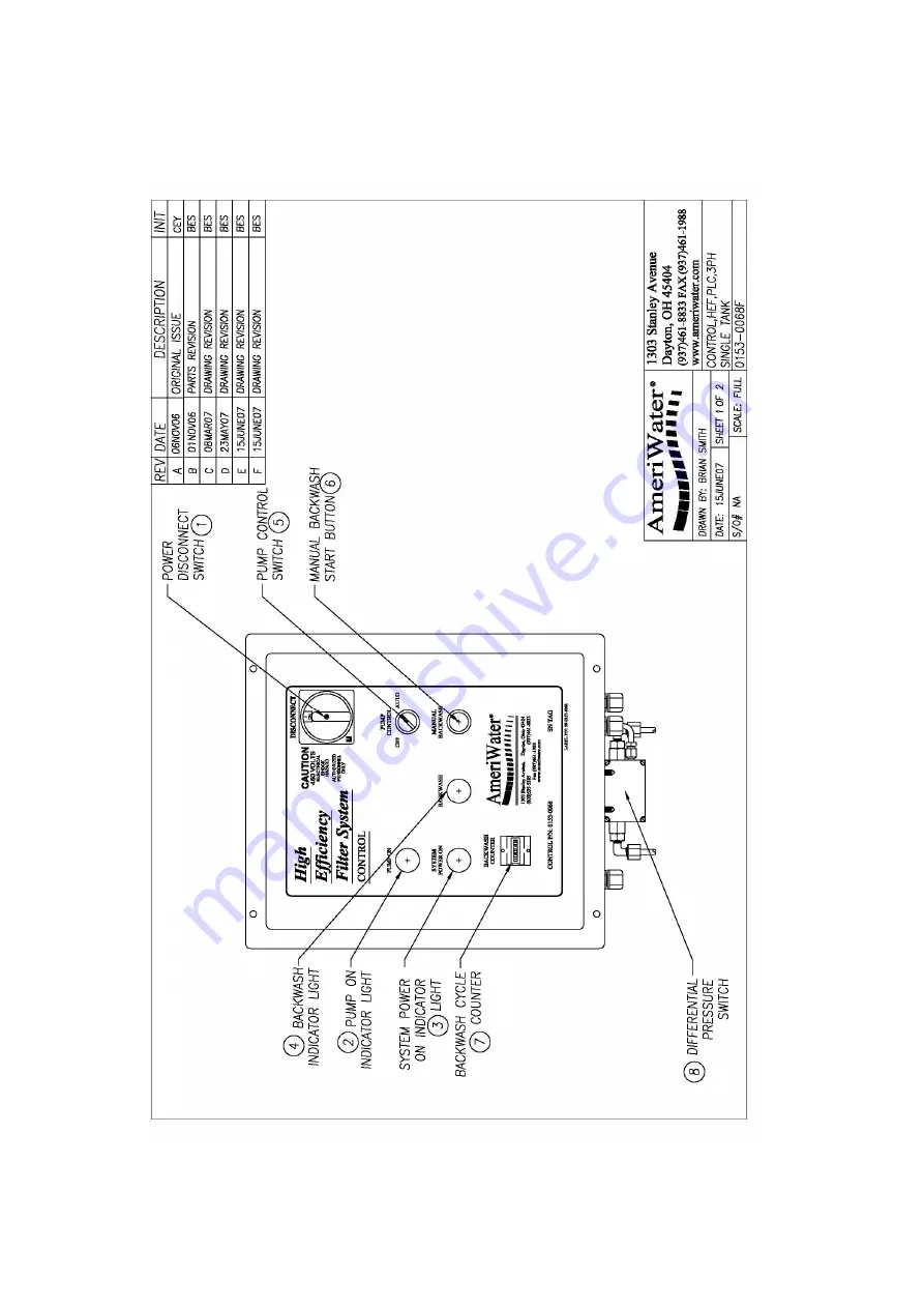 AmeriWater CW130 Series Operation & Installation Manual Download Page 36