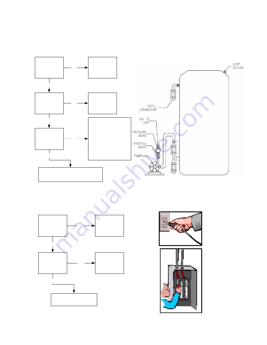 AmeriWater DISTRIBUTION PUMP SYSTEM Скачать руководство пользователя страница 20