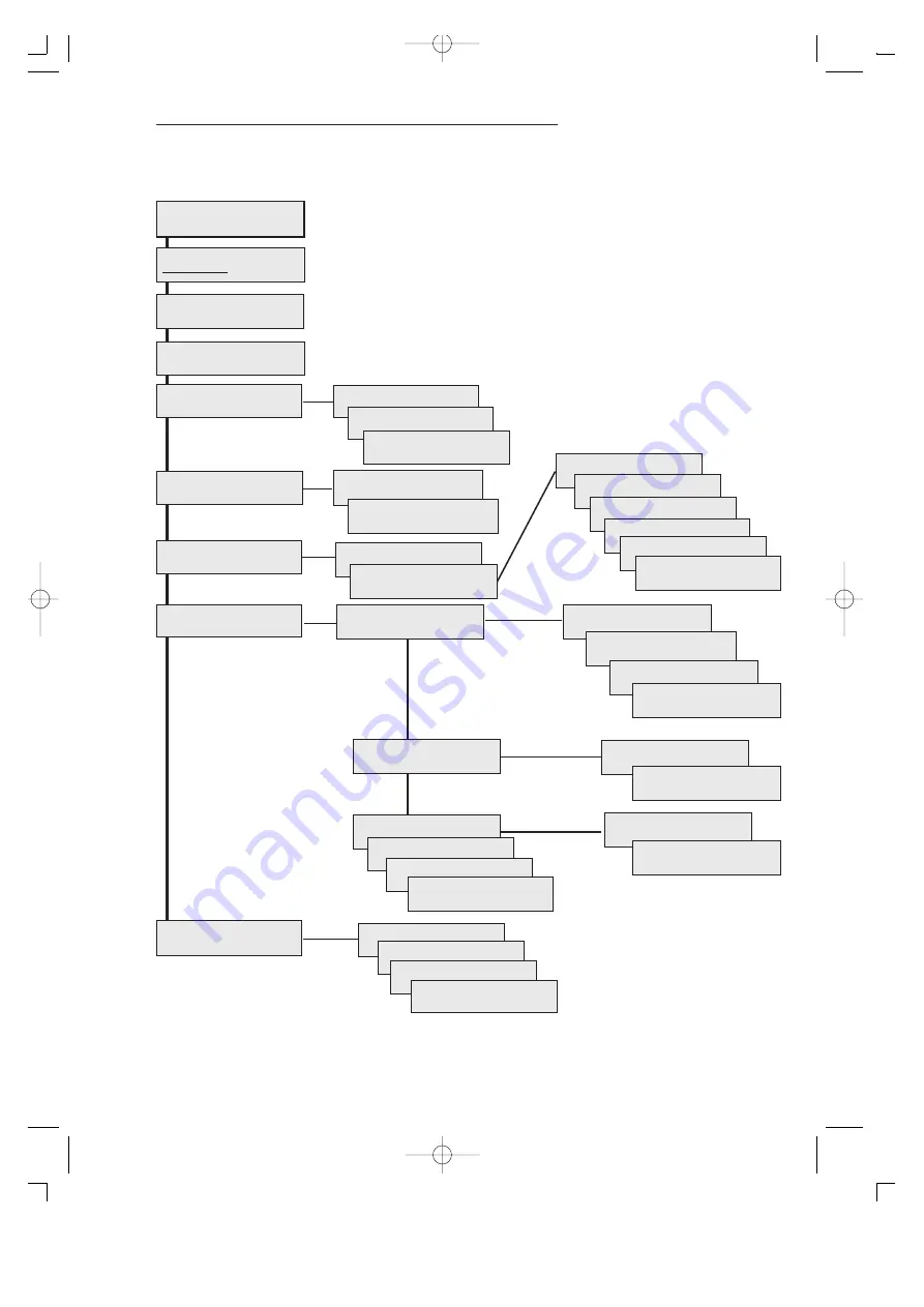 Amersham Pharmacia Biotech AKTA design pH/C-900 Скачать руководство пользователя страница 31