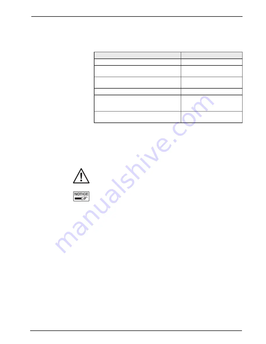 Ametek Drexelbrook ThePoint Series Installation And Operating Instructions Manual Download Page 21