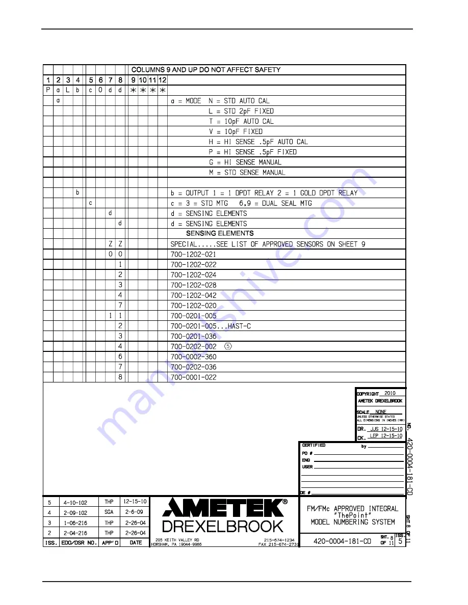 Ametek Drexelbrook ThePoint Series Скачать руководство пользователя страница 46