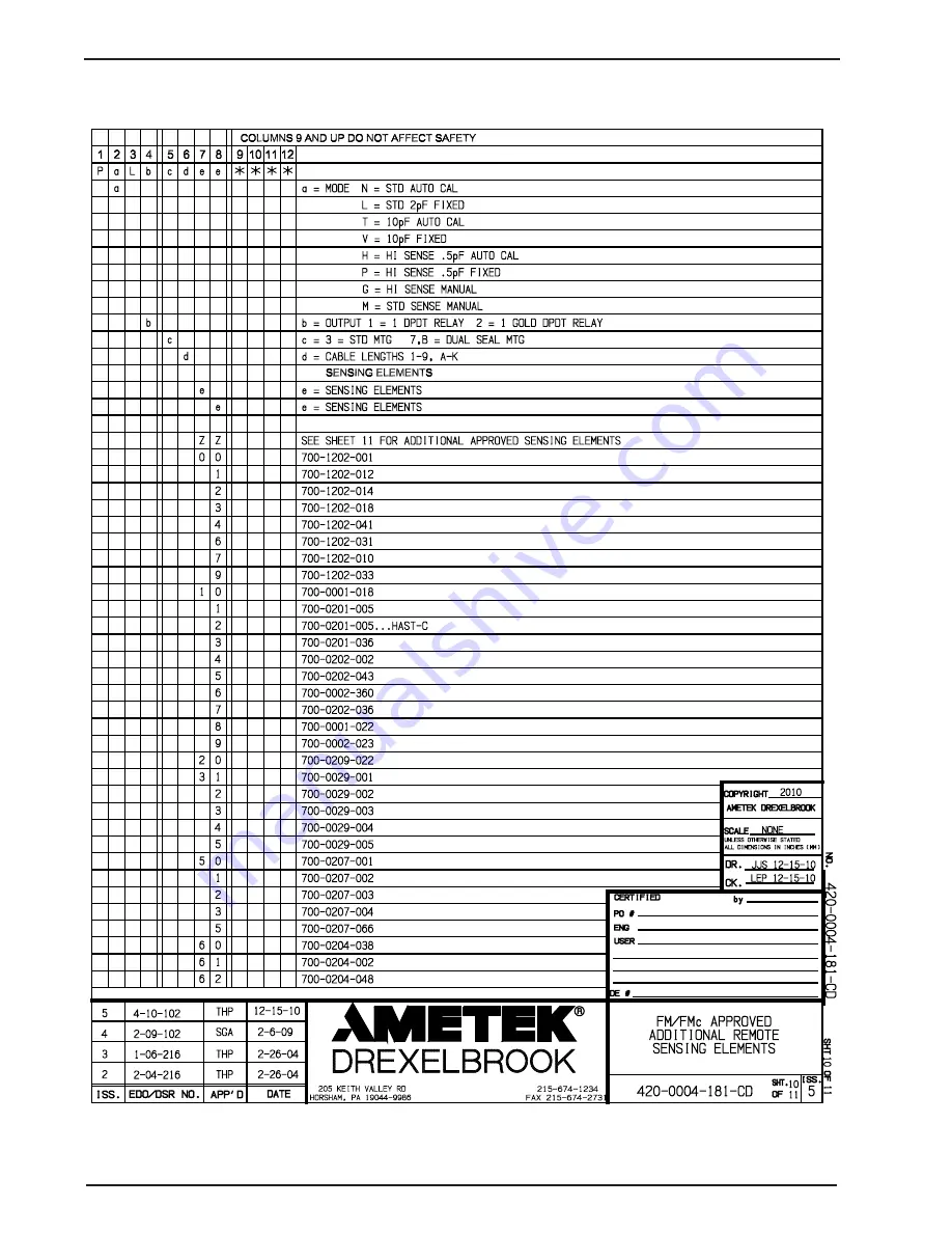 Ametek Drexelbrook ThePoint Series Скачать руководство пользователя страница 48