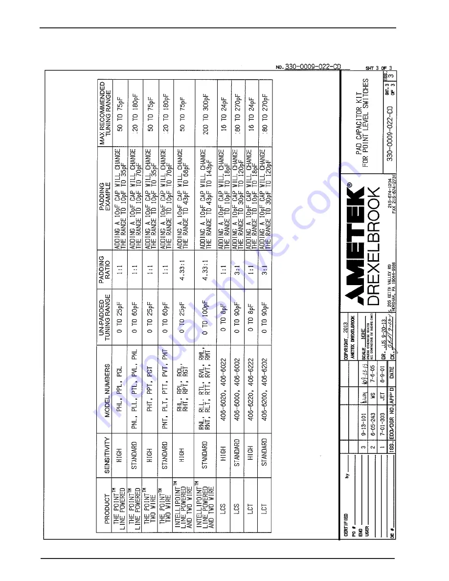 Ametek Drexelbrook ThePoint Series Скачать руководство пользователя страница 60