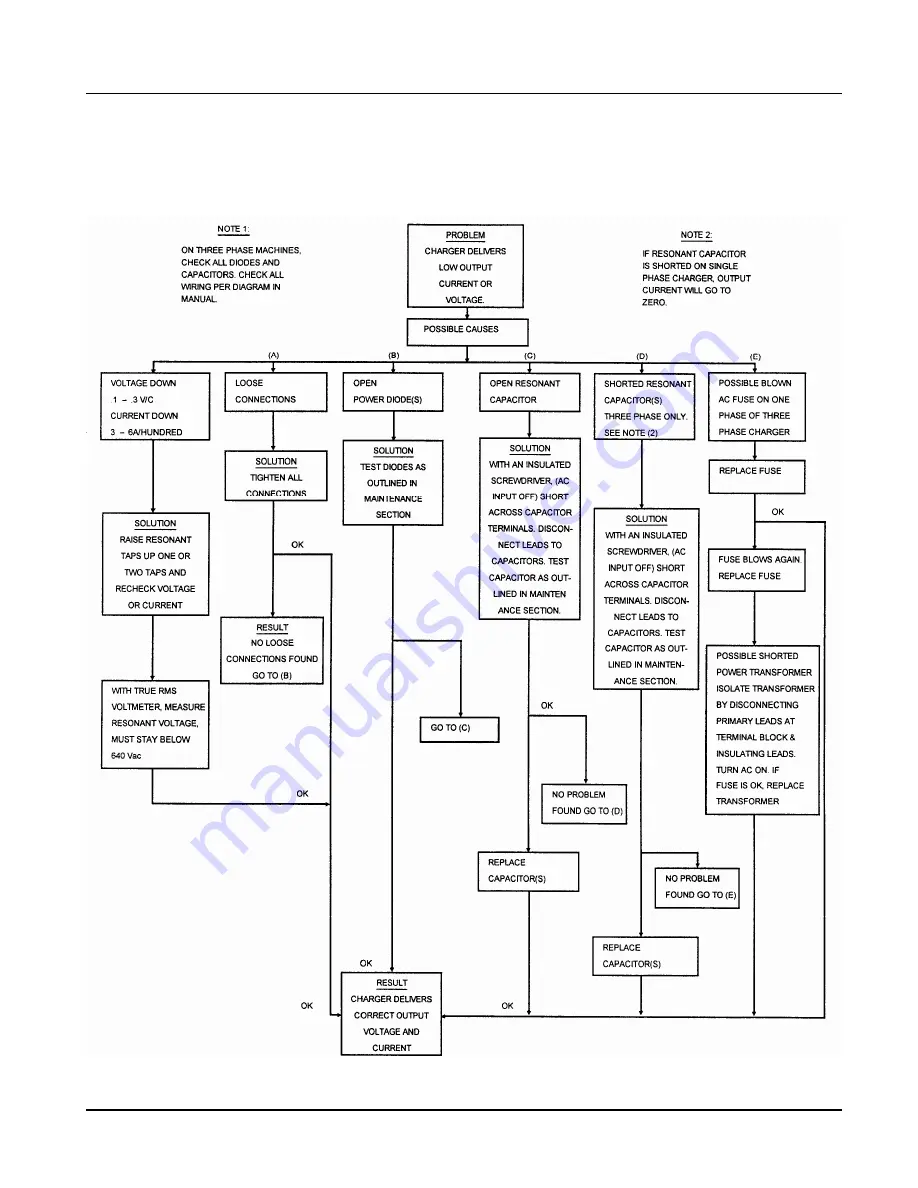 AMETEK/PRESTOLITE POWER 180M1-6G Owner'S Manual Download Page 21