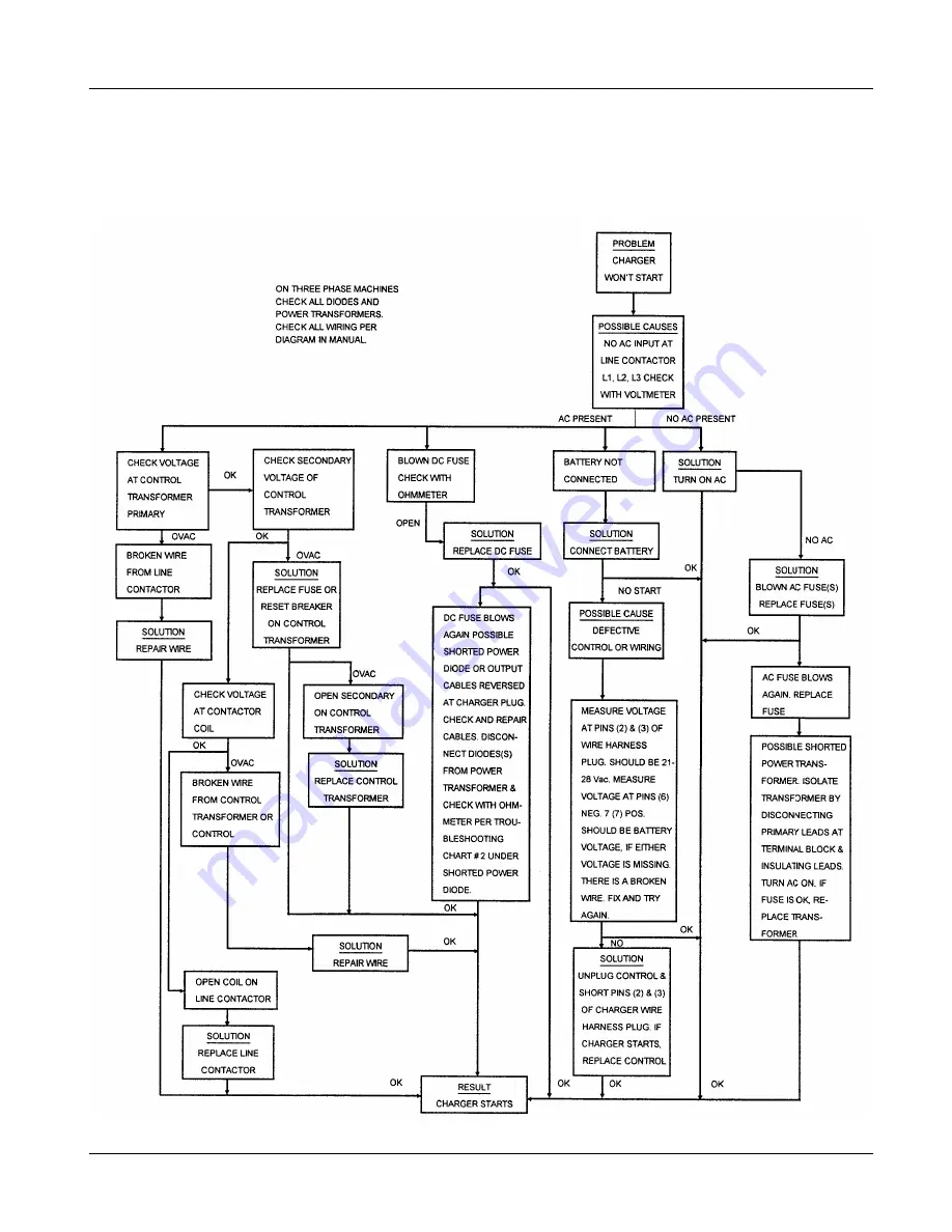 AMETEK/PRESTOLITE POWER AC1000 Control Owner'S Manual Download Page 25