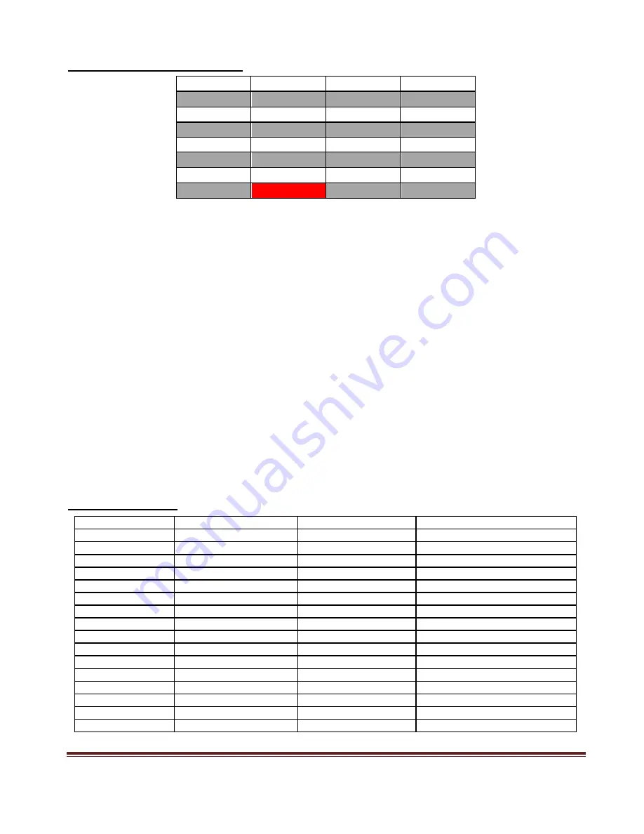 Ametek Amrel PLA 2U Operation Manual Download Page 24