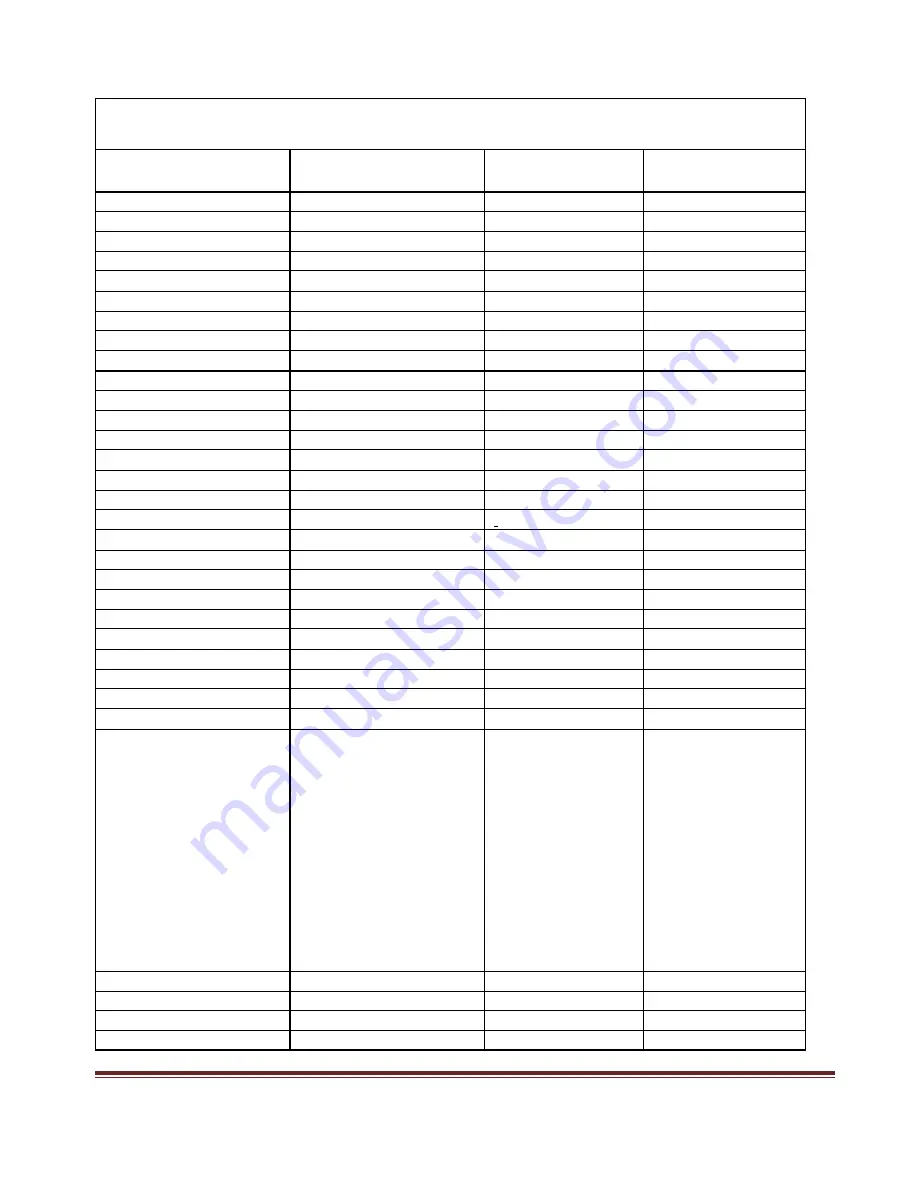 Ametek Amrel PLA 2U Operation Manual Download Page 137