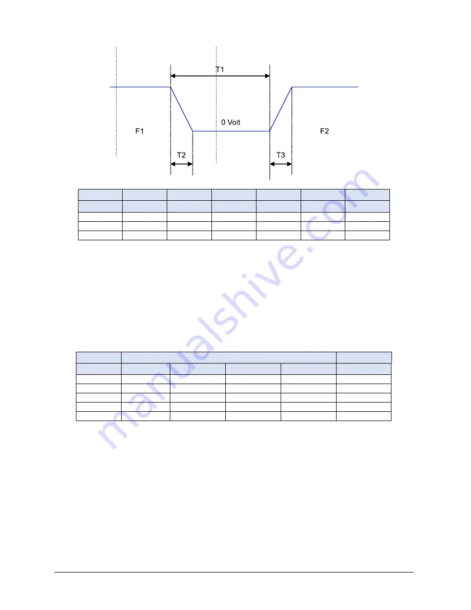 Ametek California Instruments MX15 Series Скачать руководство пользователя страница 142