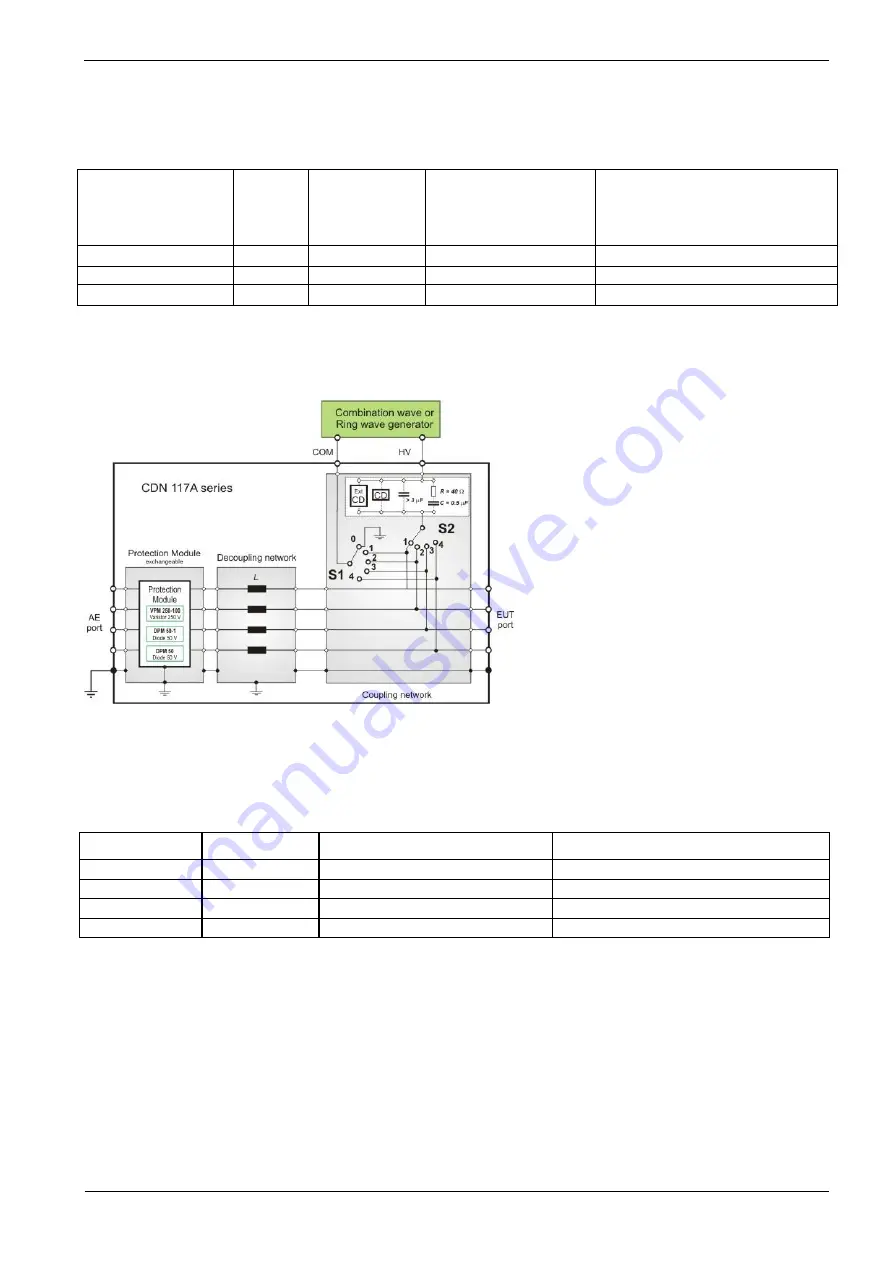 Ametek CDN 117A Series Operating Manual Download Page 8