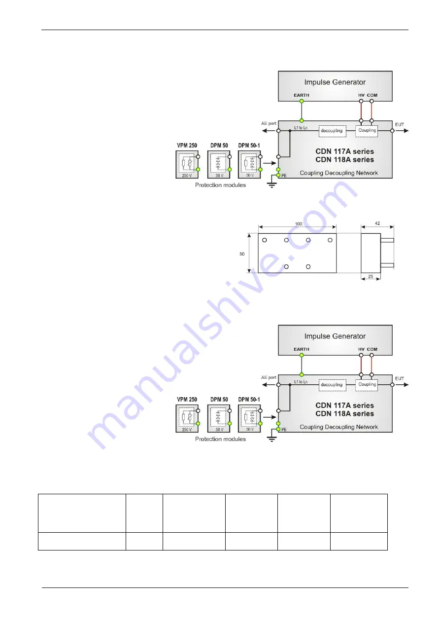 Ametek CDN 117A Series Operating Manual Download Page 15