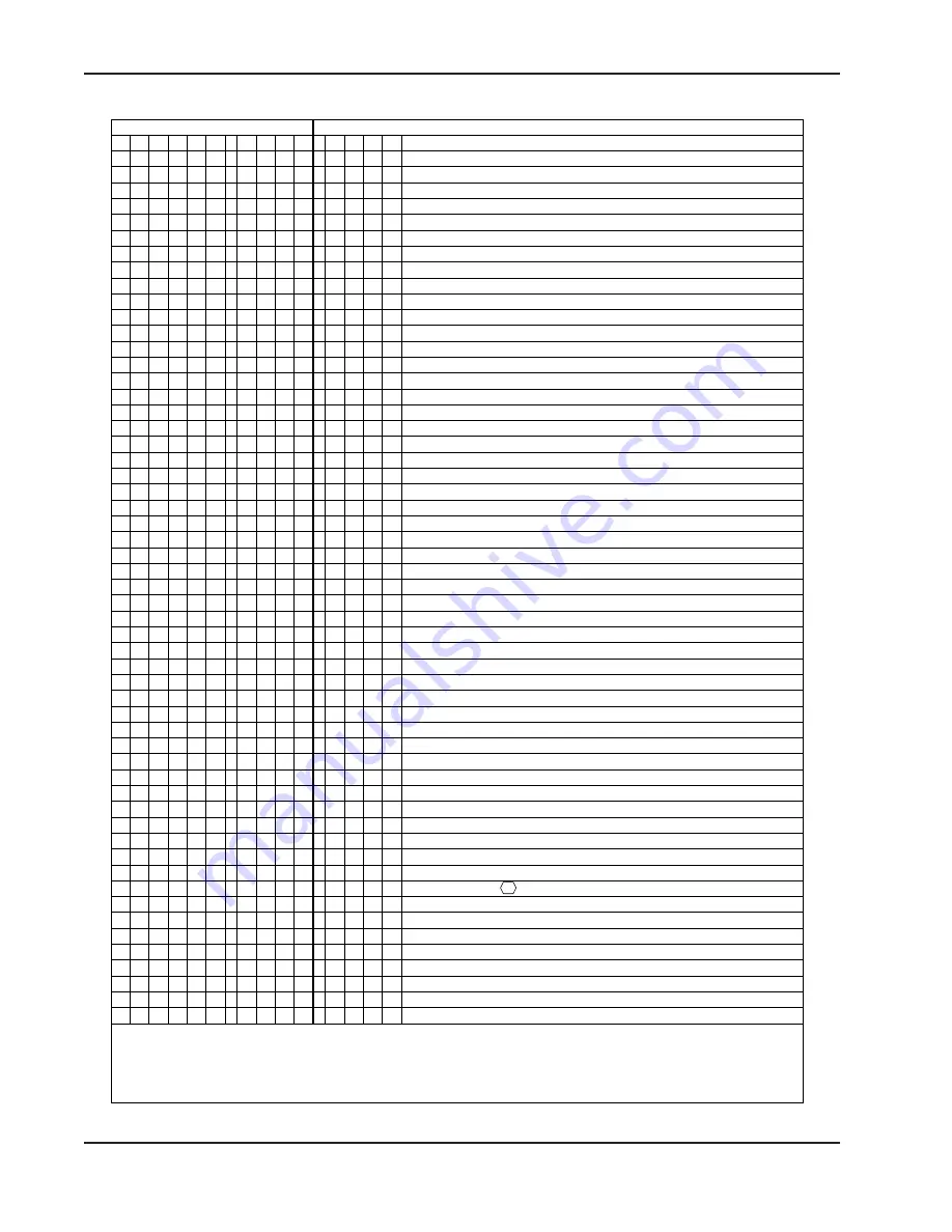 Ametek Drexelbrook IntelliPoint RF RNL Series Installation And Operating Instructions Manual Download Page 52