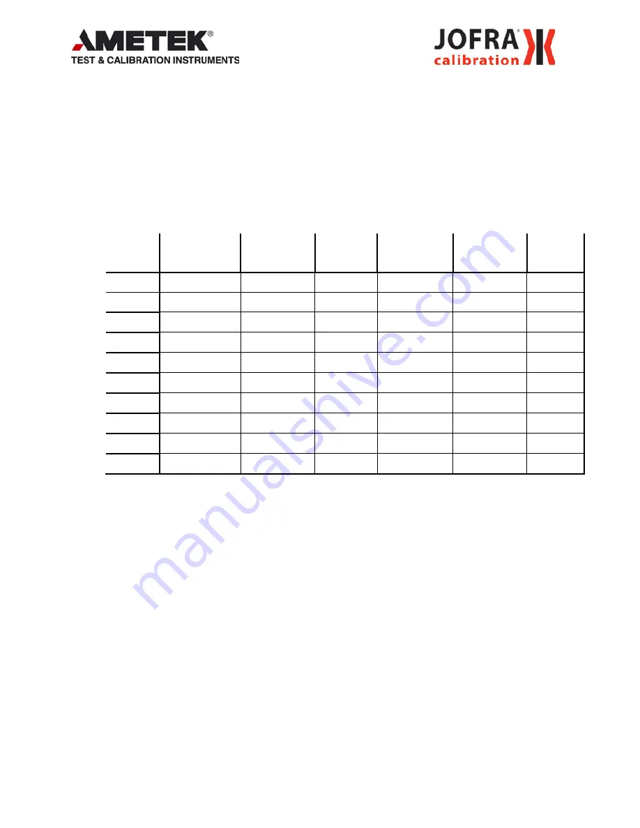 Ametek IPI Mk.II Adjustment Manual Download Page 11