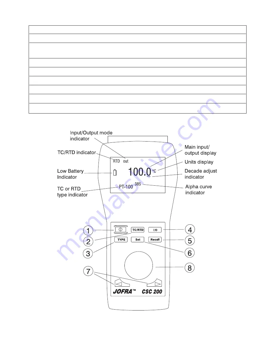 Ametek JOFRA CSC200 Reference Manual Download Page 7