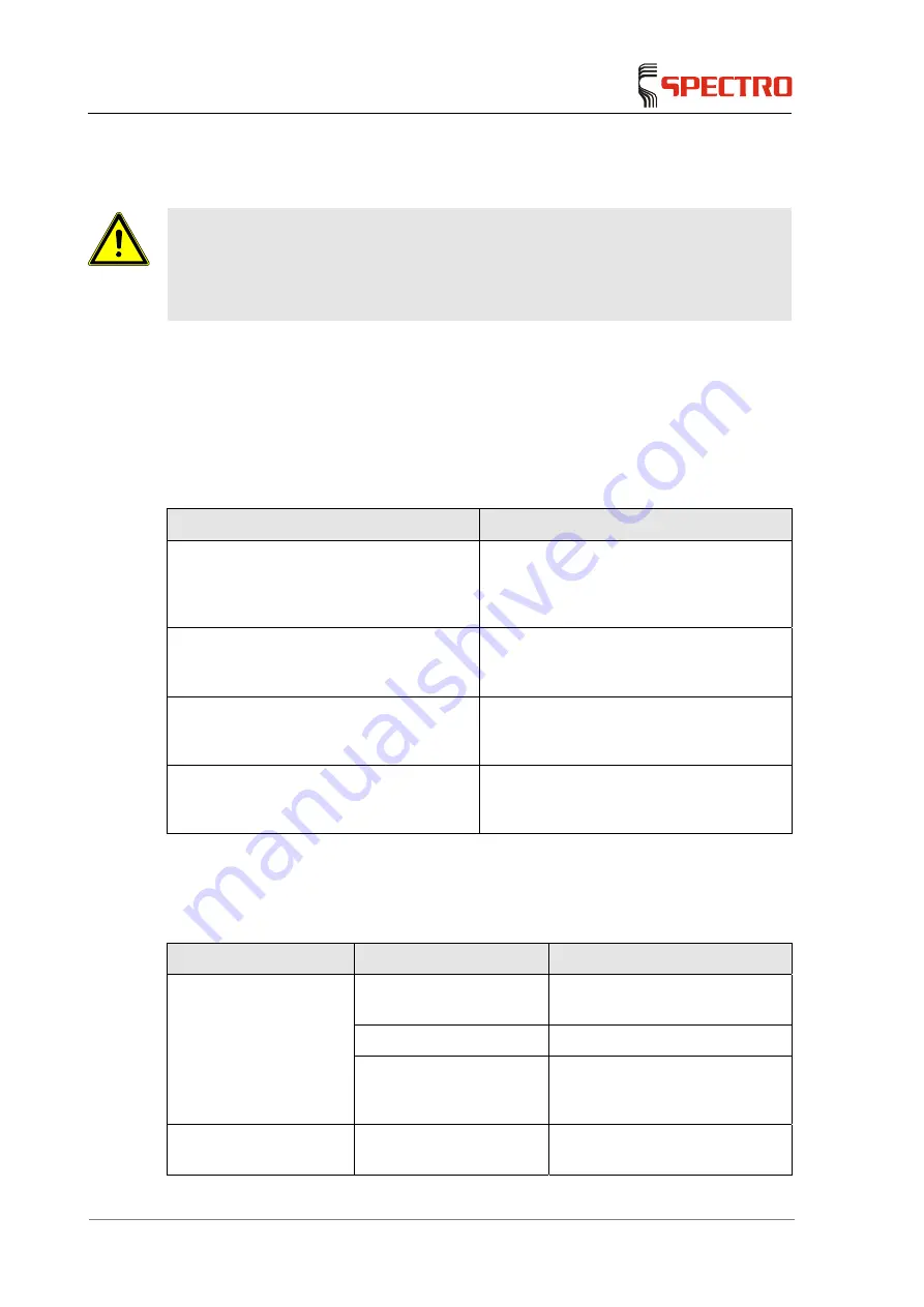 Ametek LMM01 Скачать руководство пользователя страница 34