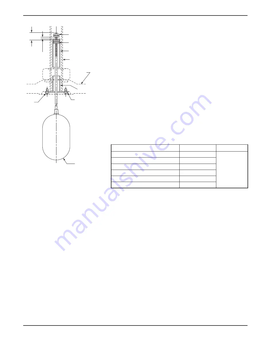 Ametek Magnetrol 3 Series Installation And Operating Manual Download Page 13