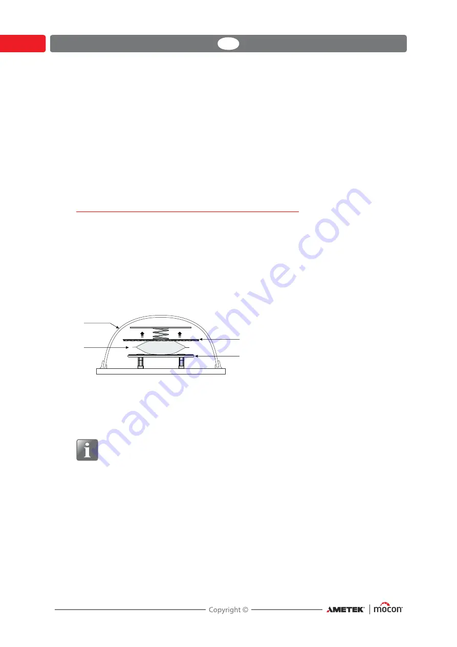 Ametek Mocon Dansensor LeakPointer 3 User Manual Download Page 32