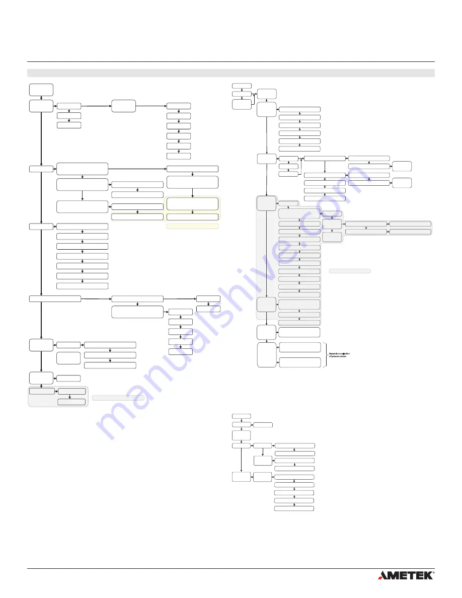 Ametek OXYvisor Installation, Operation & Maintenance Manual Download Page 48