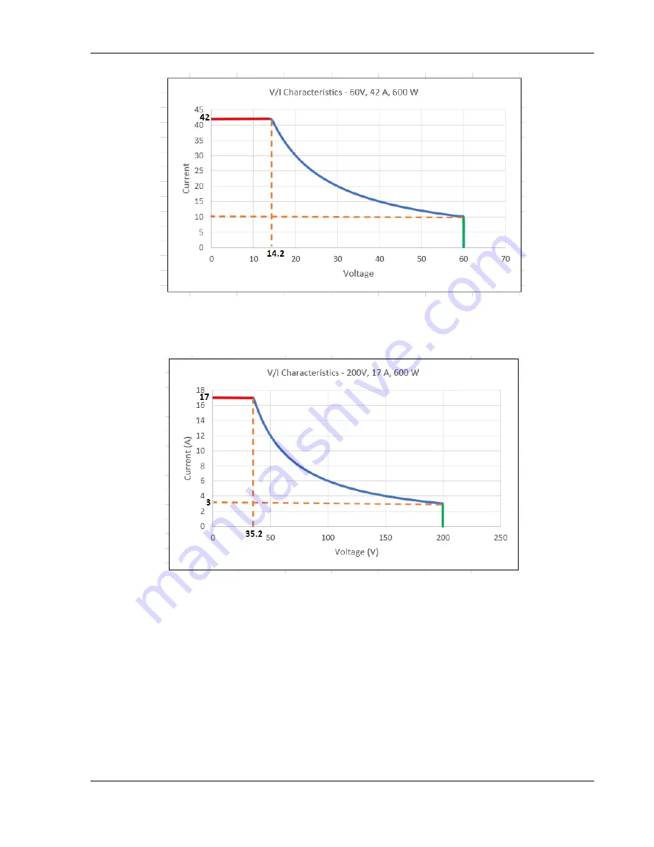 Ametek Sorensen ASA Series Operation Manual Download Page 25