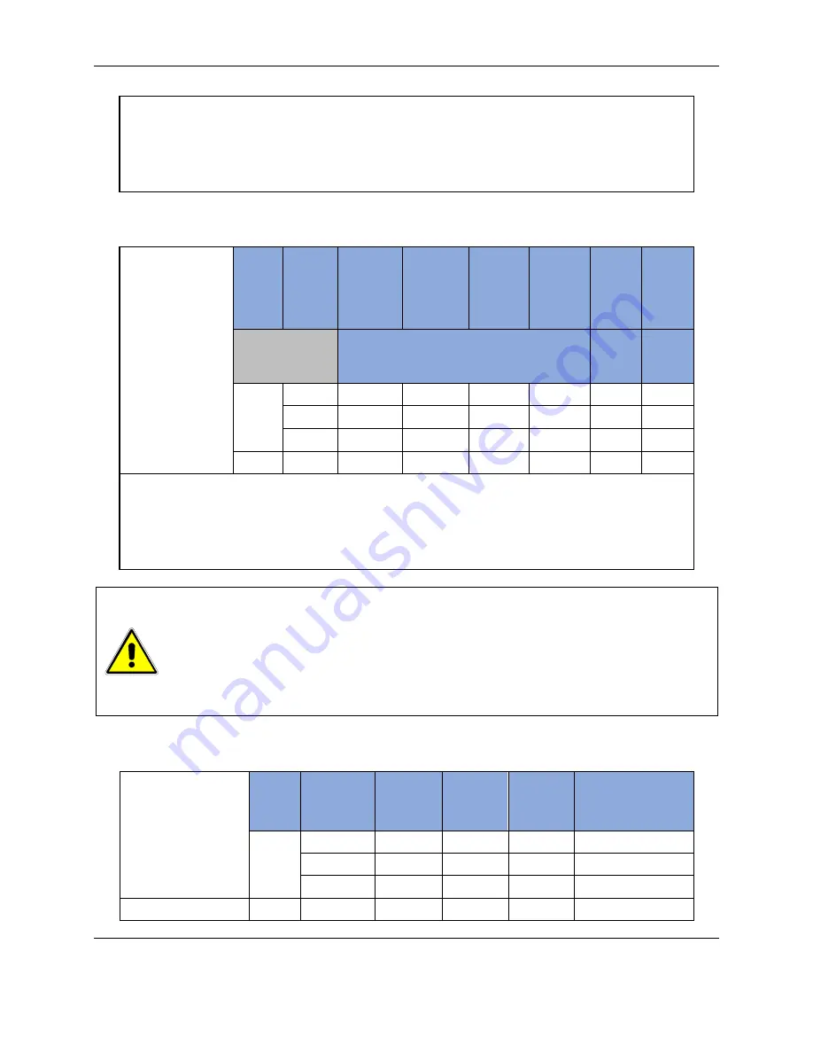 Ametek Sorensen Asterion DC Series Operation Manual Download Page 26