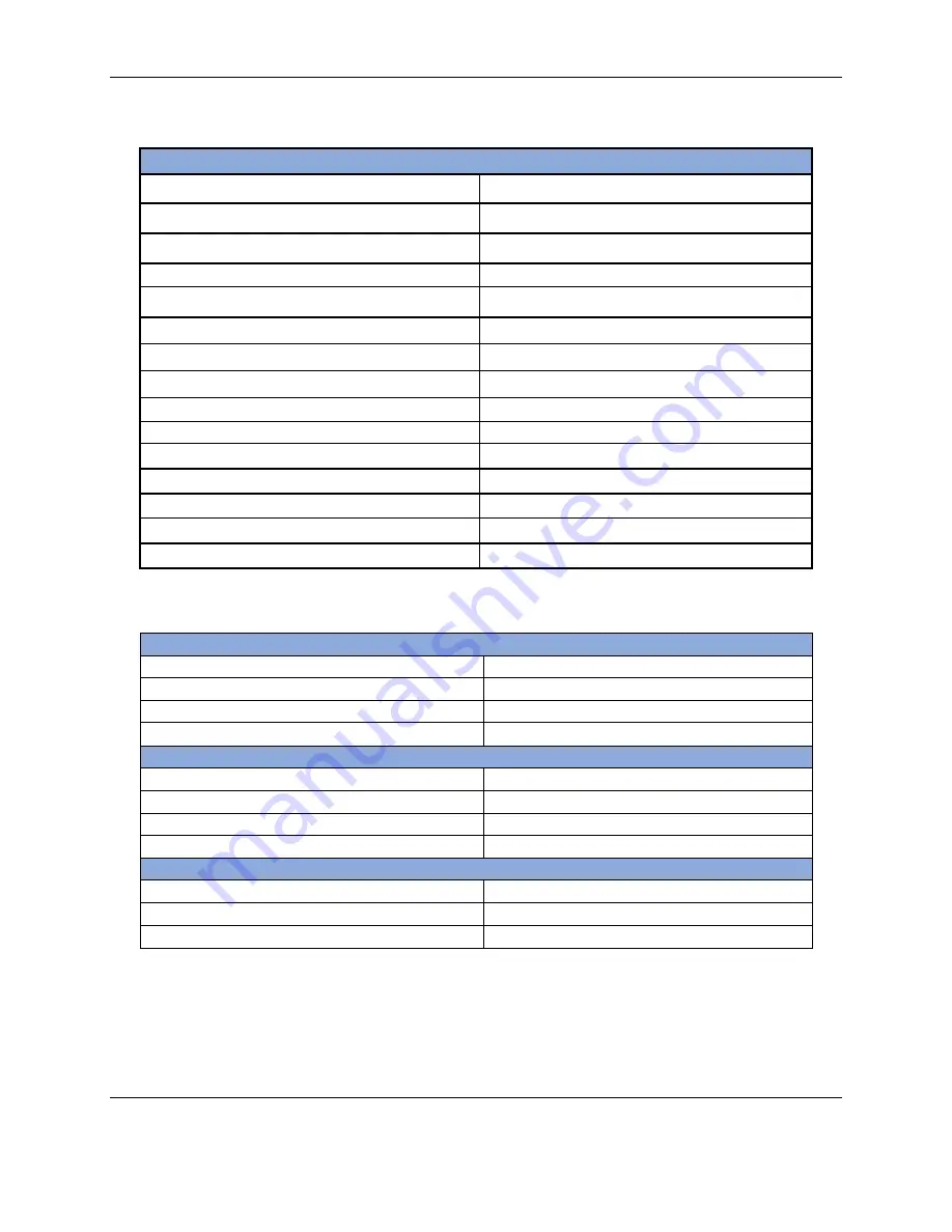 Ametek Sorensen Asterion DC Series Operation Manual Download Page 27