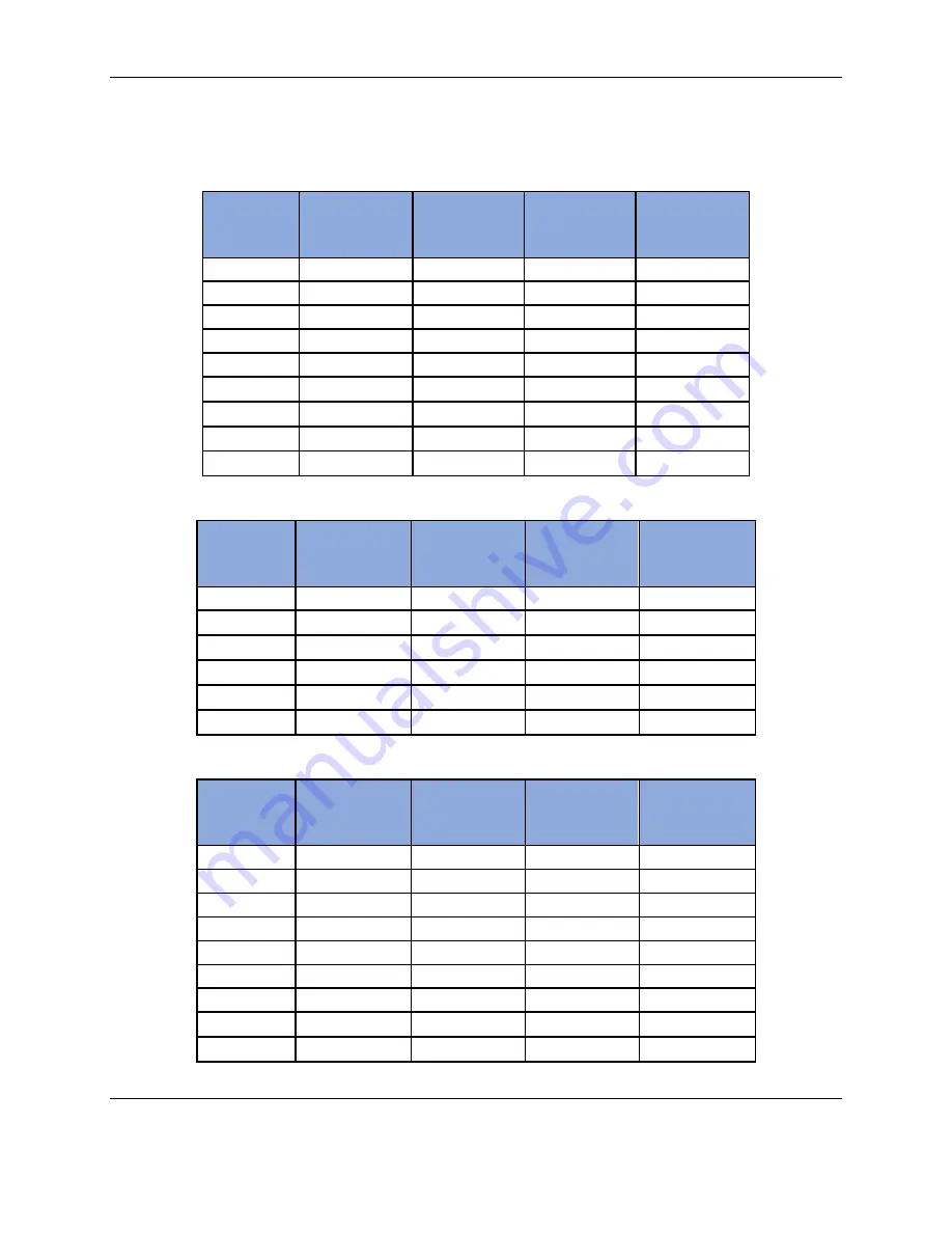 Ametek Sorensen Asterion DC Series Operation Manual Download Page 31