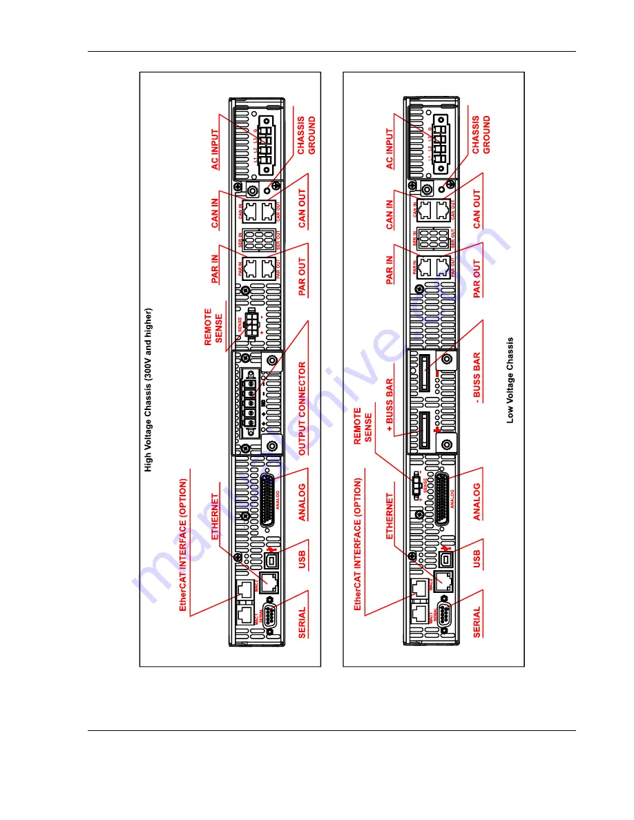 Ametek Sorensen Asterion DC Series Operation Manual Download Page 50