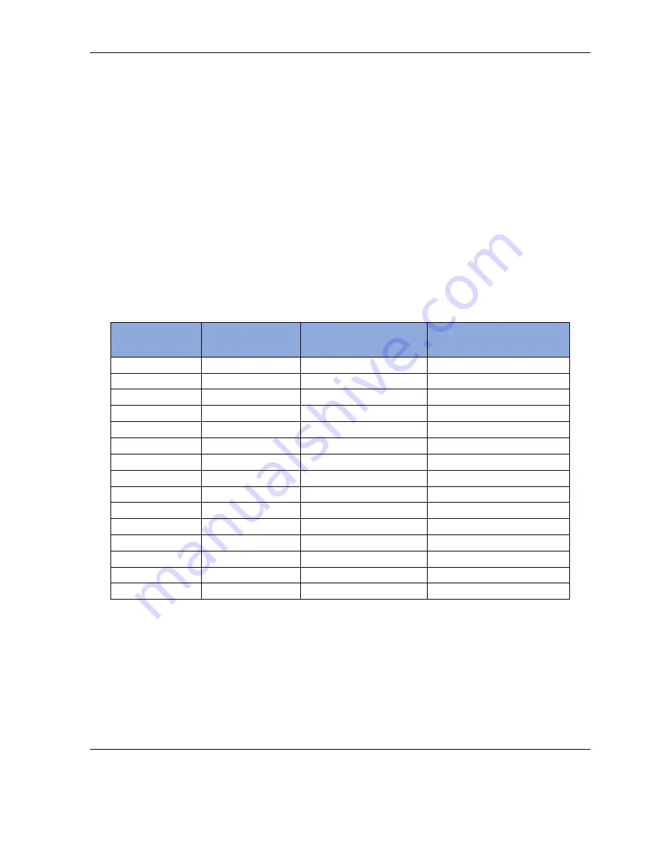 Ametek Sorensen Asterion DC Series Operation Manual Download Page 67