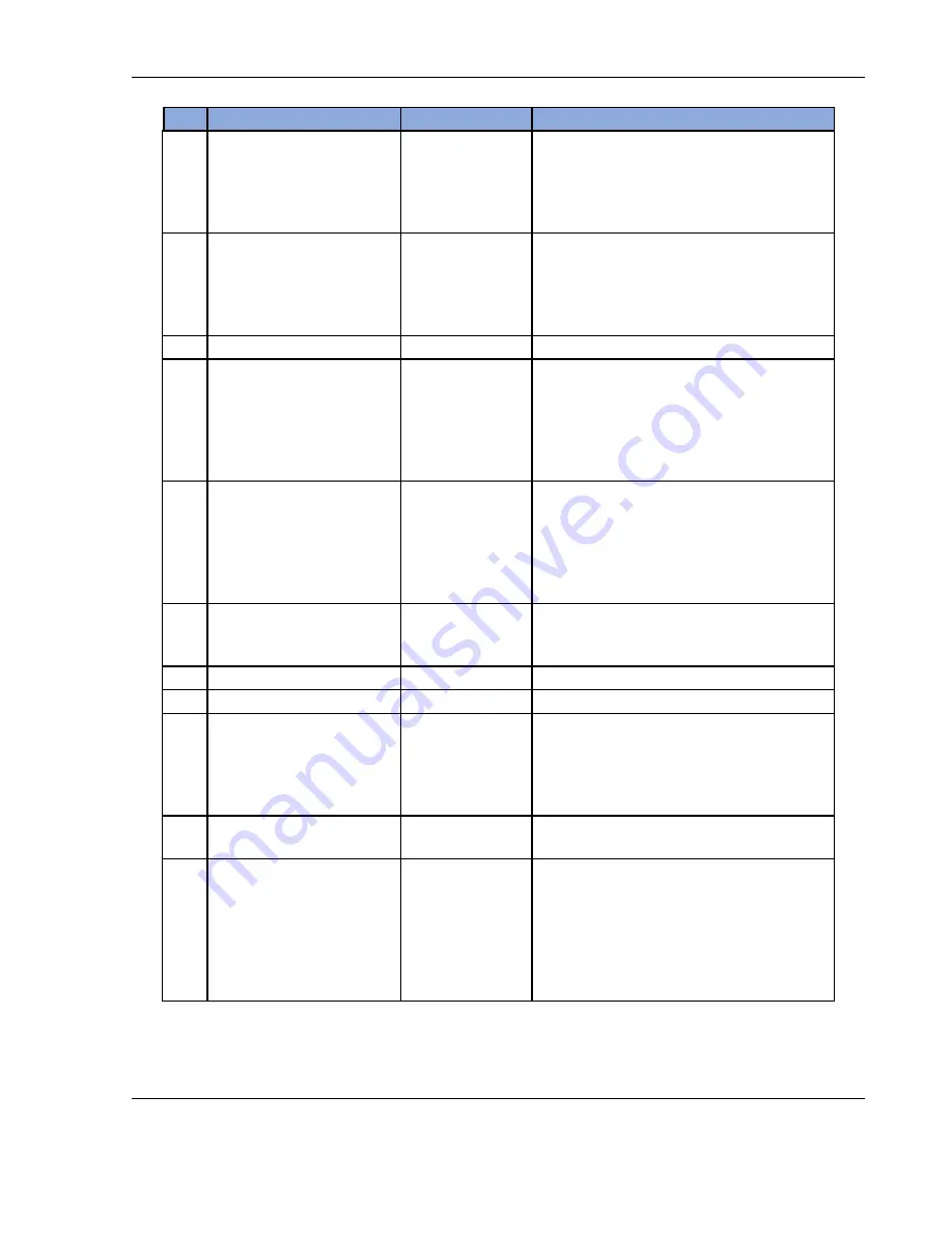 Ametek Sorensen Asterion DC Series Operation Manual Download Page 75