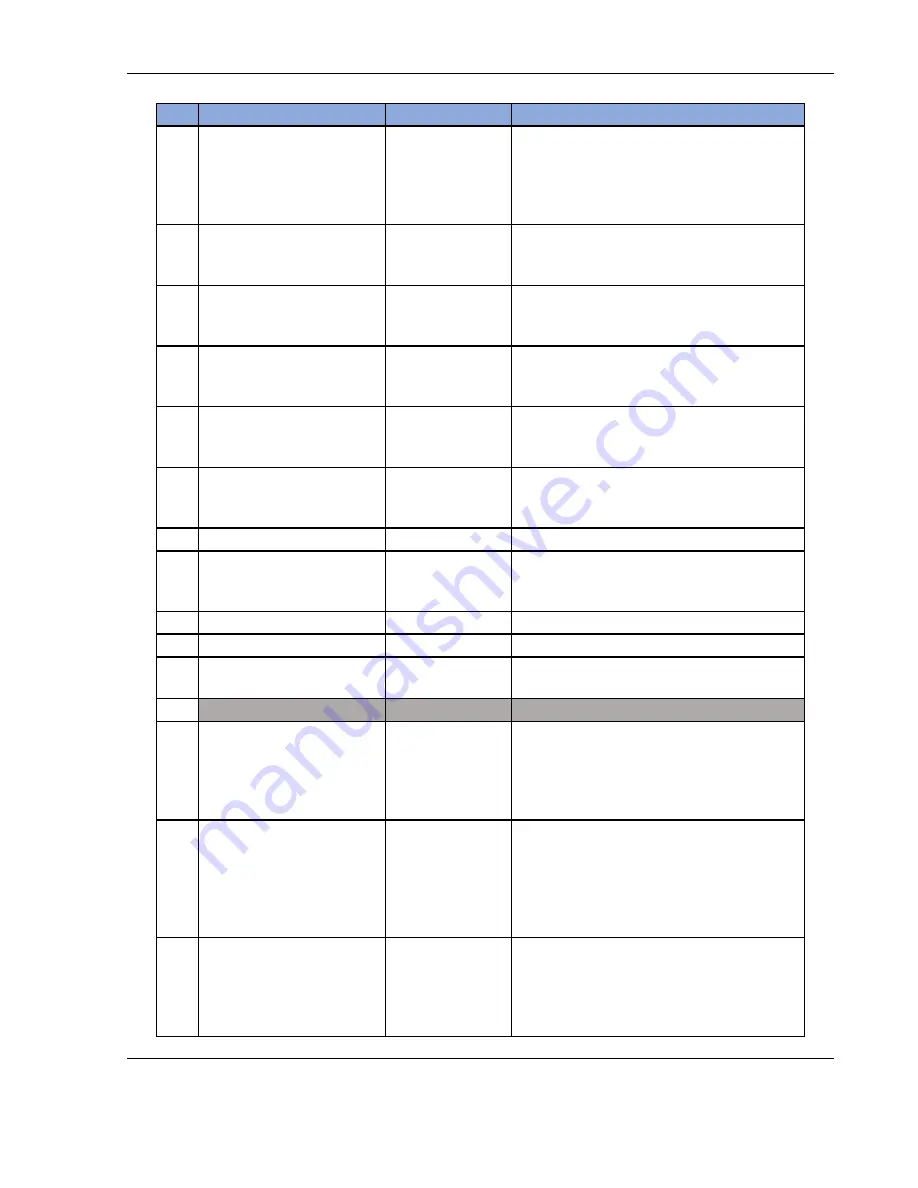 Ametek Sorensen Asterion DC Series Operation Manual Download Page 130