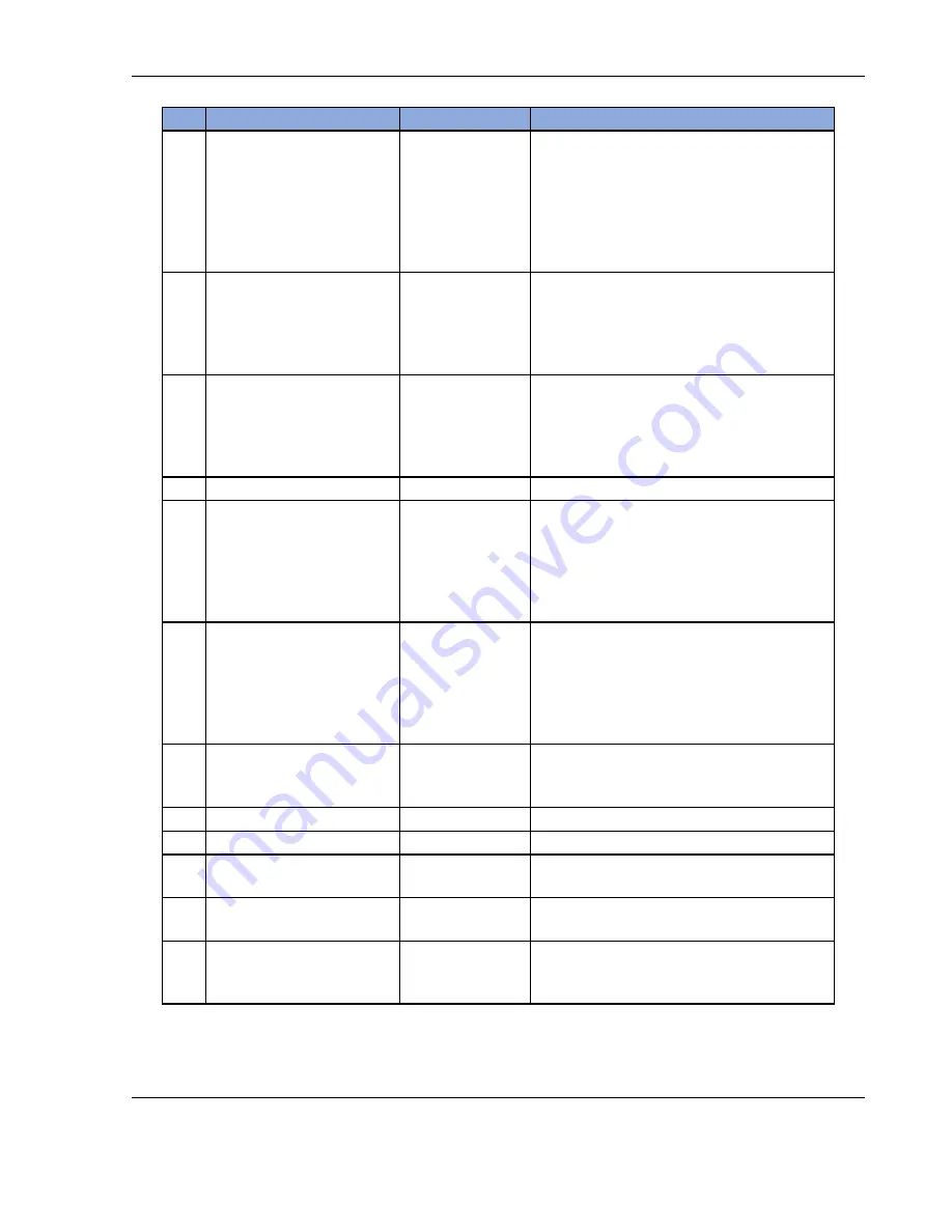 Ametek Sorensen Asterion DC Series Operation Manual Download Page 132