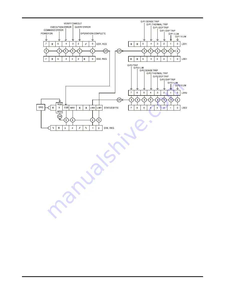 Ametek Sorensen XDL 35-5 Operation Manual Download Page 35