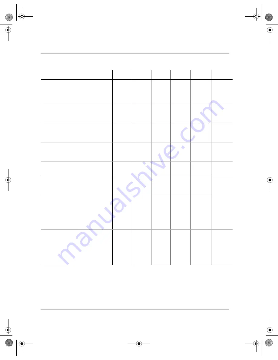 Ametek Sorensen XFR 1200 Watt Series Operation Manual Download Page 98