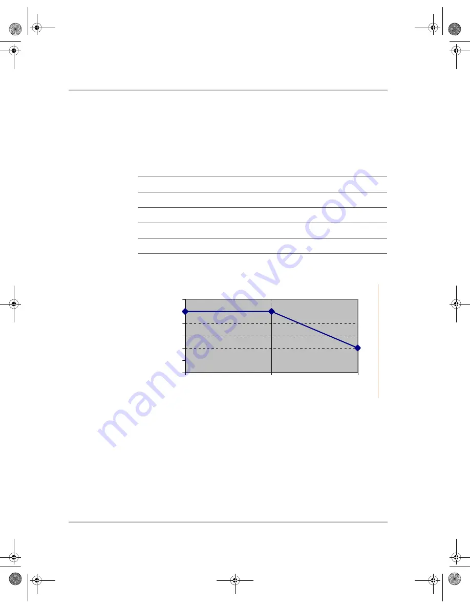 Ametek Sorensen XFR 1200 Watt Series Operation Manual Download Page 104