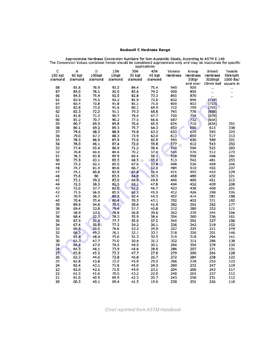 Ametek VERSITRON BT130R Operation Manual Download Page 75