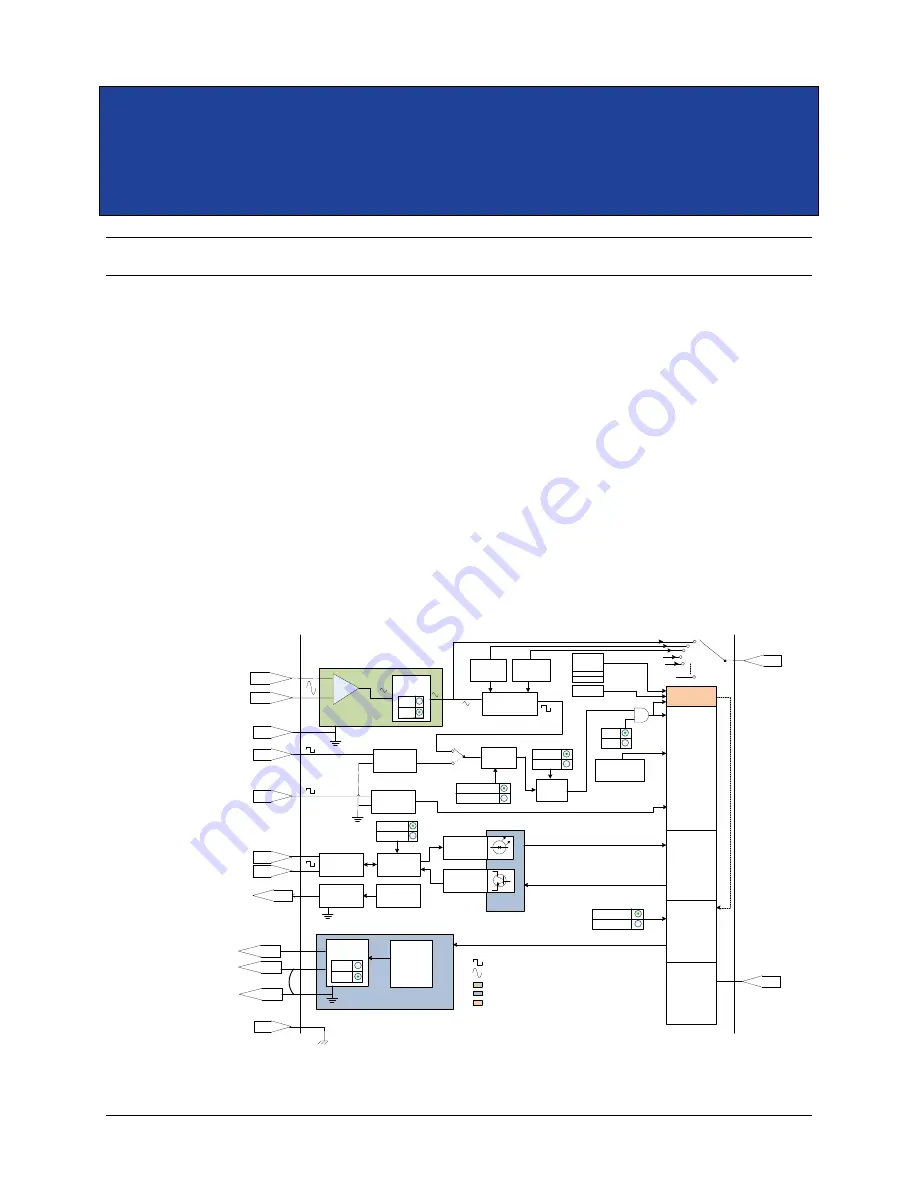 Ametek VTI Instruments EX1200-1538 User Manual Download Page 21