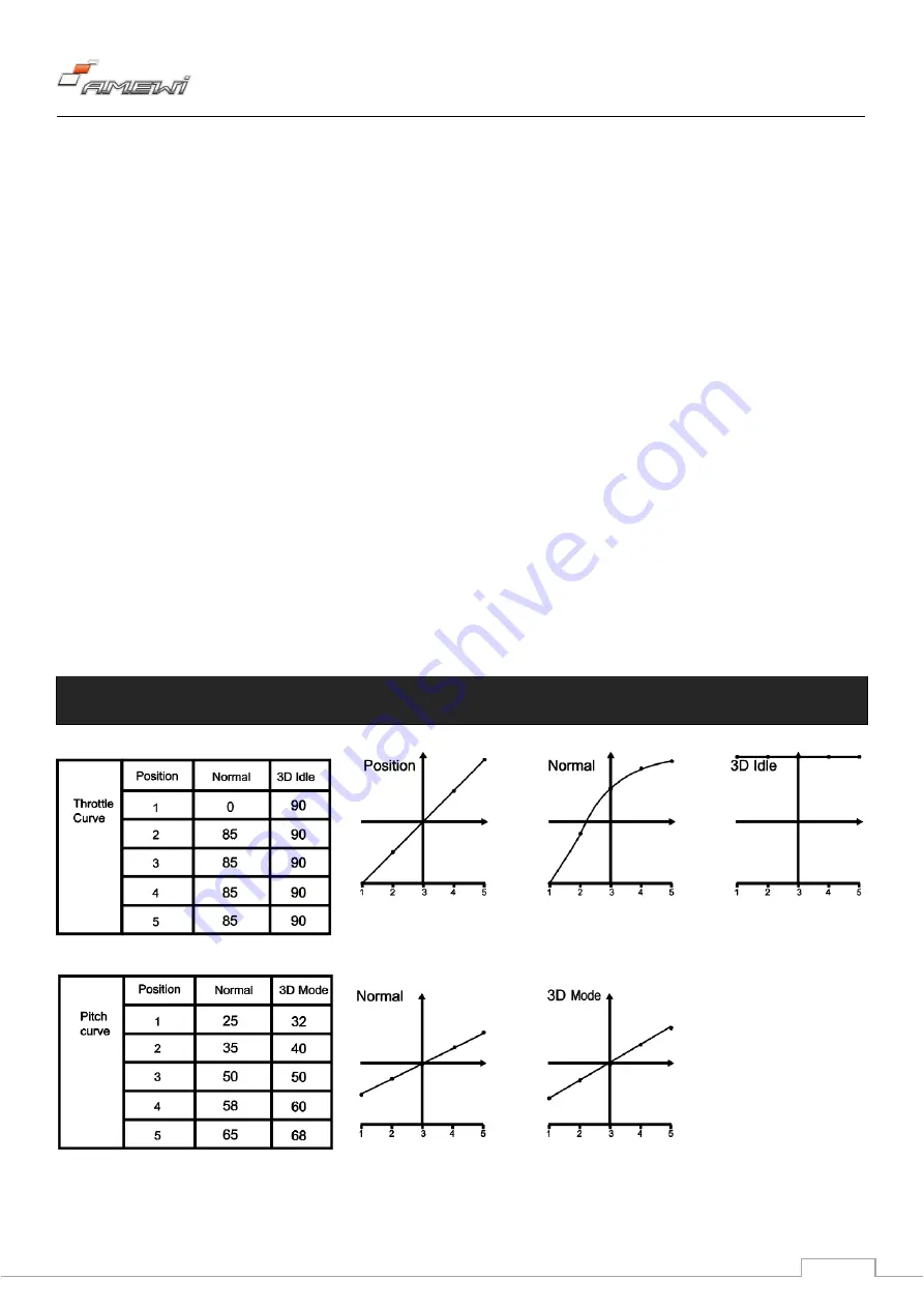 Amewi 25315 Скачать руководство пользователя страница 15