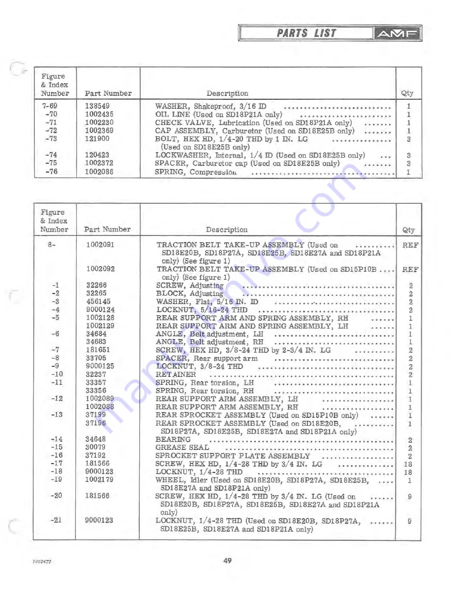 AMF 1970 SKI-DADDLER Parts And Service Manual Download Page 53