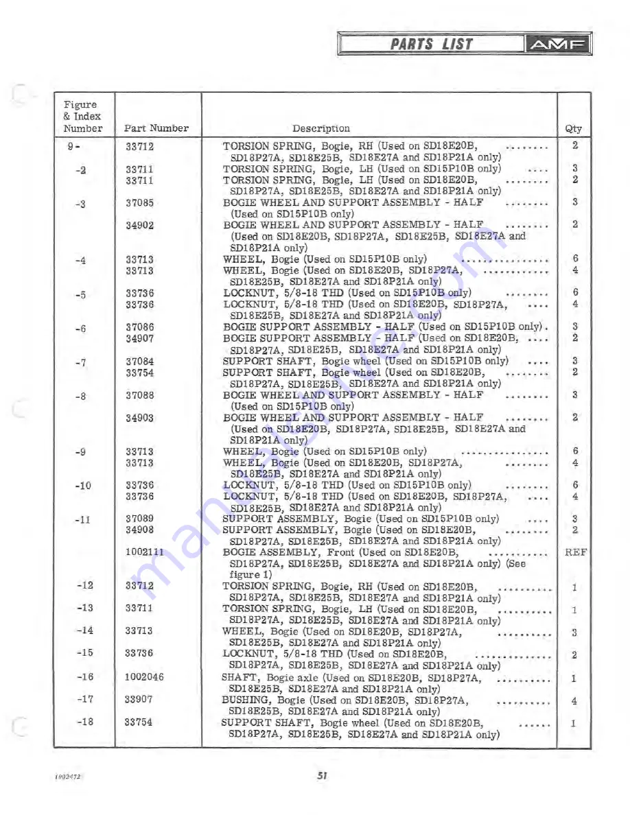 AMF 1970 SKI-DADDLER Скачать руководство пользователя страница 55