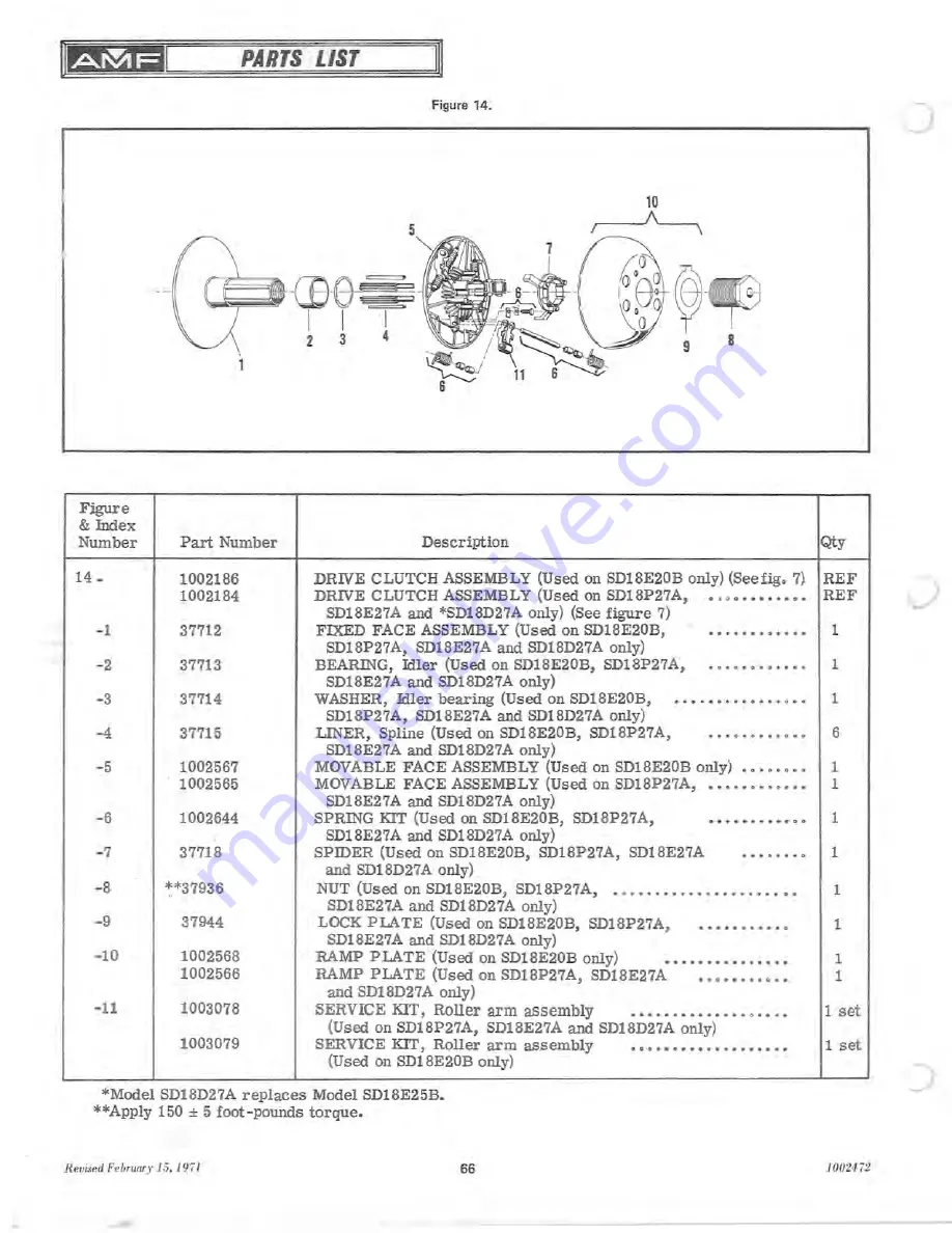 AMF 1970 SKI-DADDLER Скачать руководство пользователя страница 72