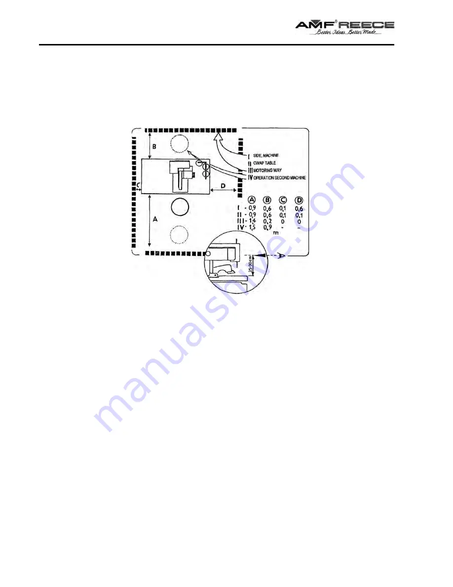 AMF DECO 2000 Parts And Service Manual Download Page 18