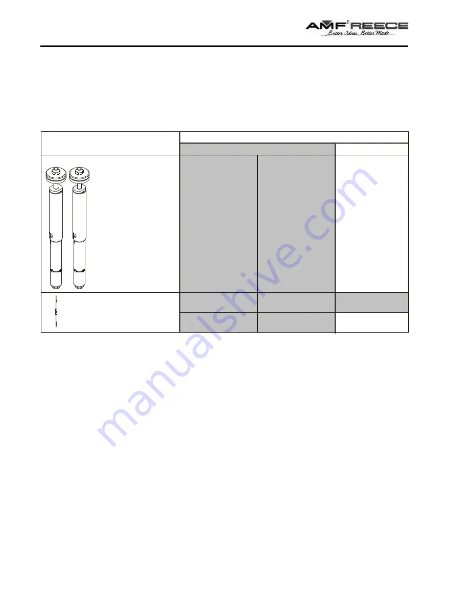 AMF DECO 2000 Parts And Service Manual Download Page 20