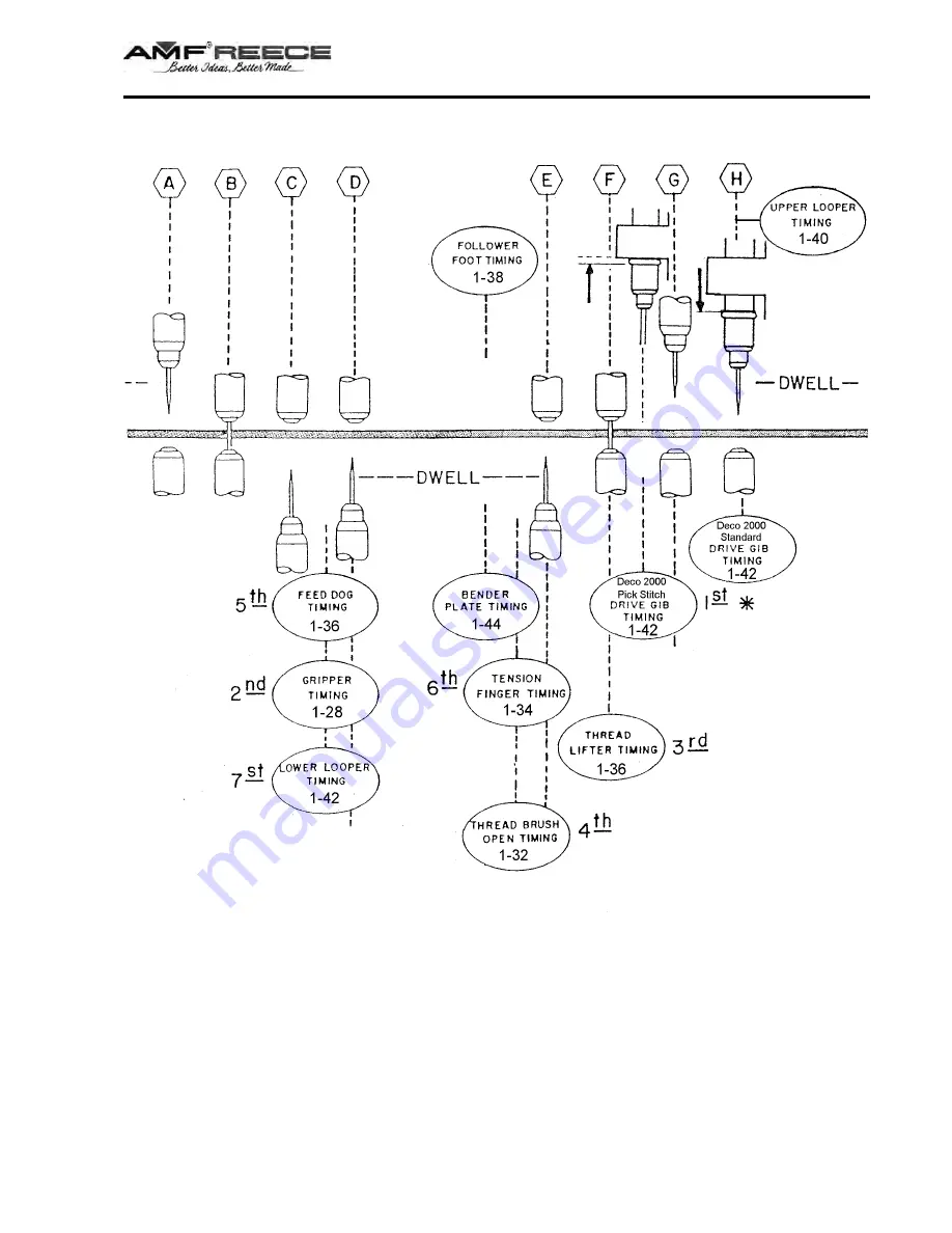 AMF DECO 2000 Parts And Service Manual Download Page 39