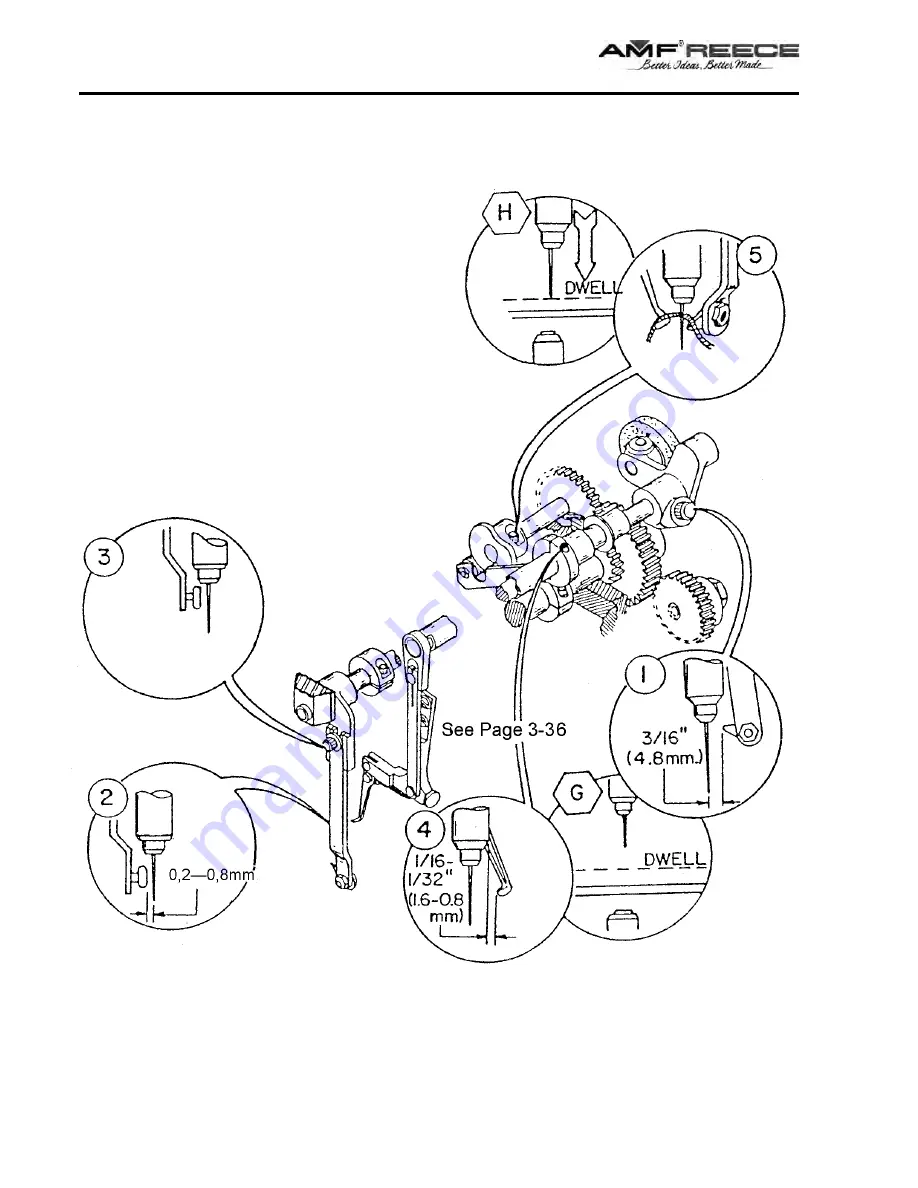 AMF DECO 2000 Parts And Service Manual Download Page 54