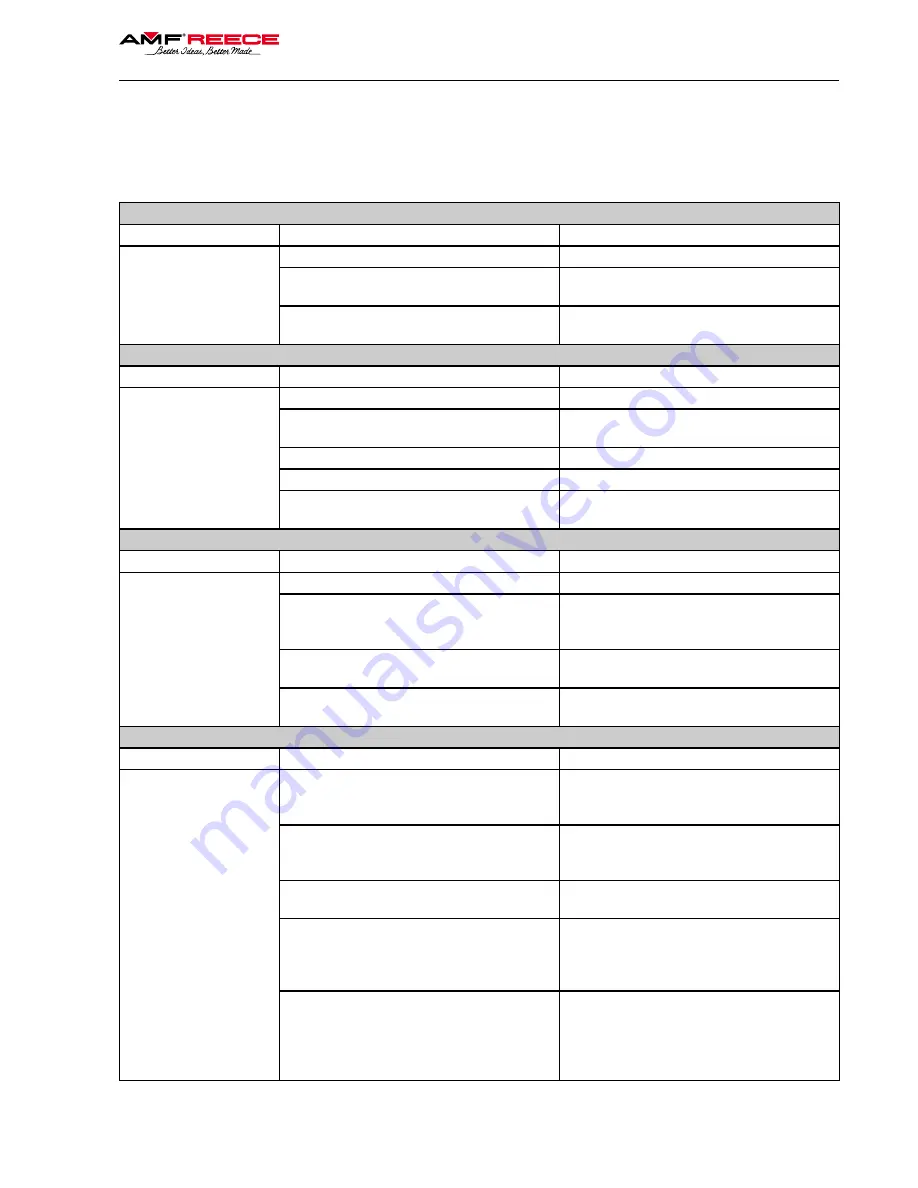 AMF ES-505 Parts And Service Manual Download Page 137