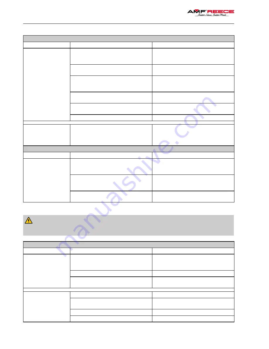 AMF ES-505 Parts And Service Manual Download Page 138